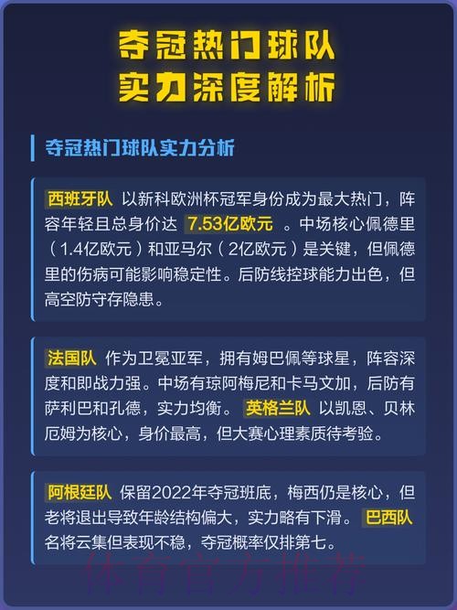 深度解析世界杯球队预测与夺冠热门