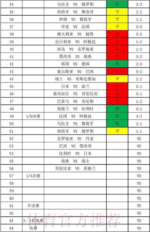 世界杯热门比分排行分析 世界杯热门比分排行分析