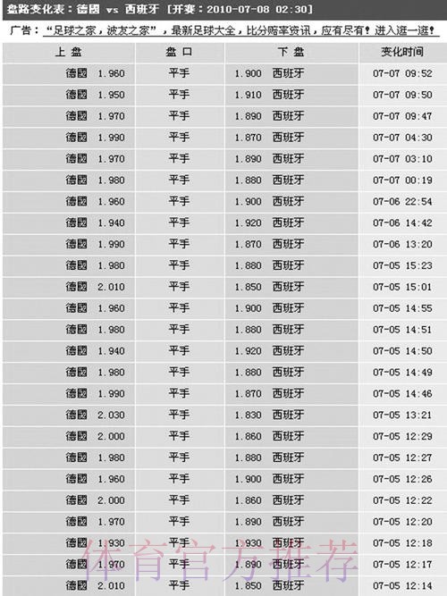 全面解读世界杯盘口平台官方玄机 全面解读世界杯盘口平台官方玄机